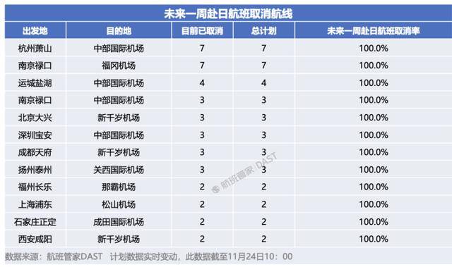 中日航线大面积停售<strong></p>
<p>共生币行情</strong>！在日中文导游：下个月要带的大陆团都取消了