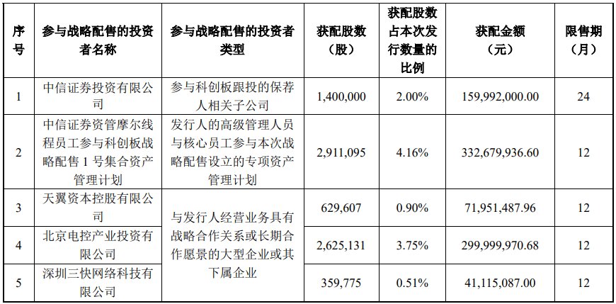 今晚很多股民都在晒截图:“很遗憾<strong></p>
<p>炒币规则</strong>,你没中签”