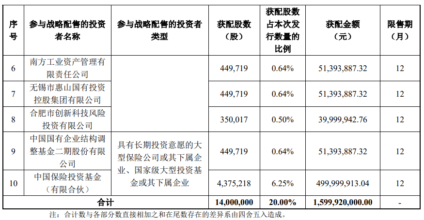 今晚很多股民都在晒截图:“很遗憾<strong></p>
<p>炒币规则</strong>,你没中签”