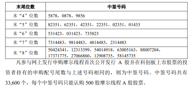 今晚很多股民都在晒截图:“很遗憾<strong></p>
<p>炒币规则</strong>,你没中签”