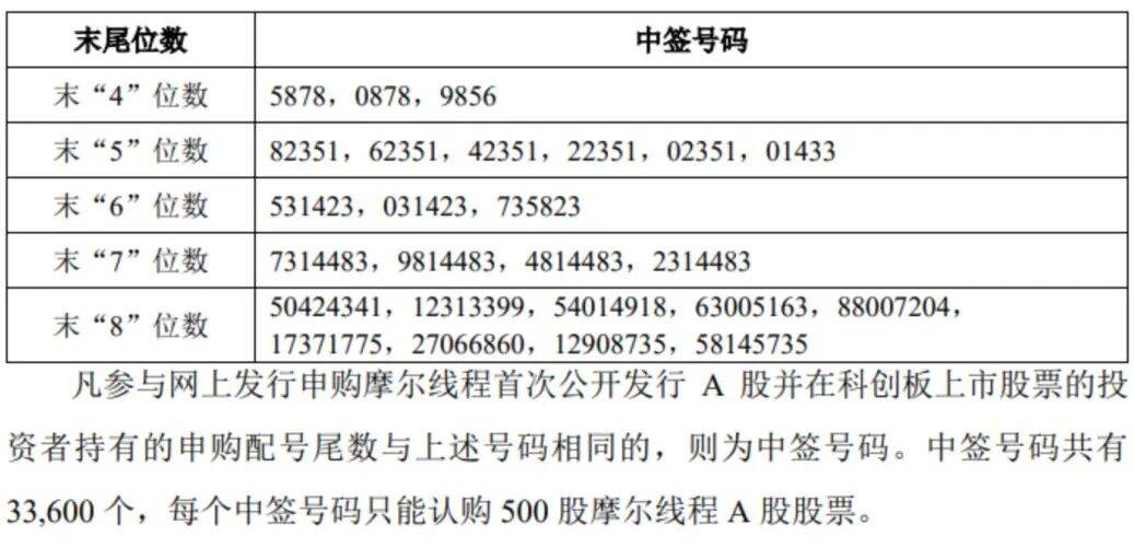 “中国版英伟达”<strong></p>
<p>炒币规则</strong>，中签号公布！