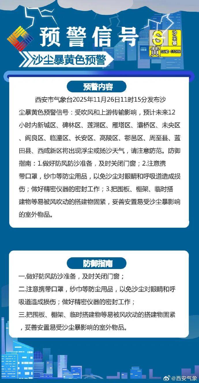 大风、沙尘暴、降温!阵风强度同期少见<strong></p>
<p>炒币规则</strong>,或破纪录!陕西最新预警→