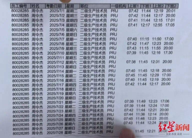 21岁小伙入职3个半月在宿舍猝死<strong></p>
<p>炒币规则</strong>，未获工伤认定，家属质疑过劳死