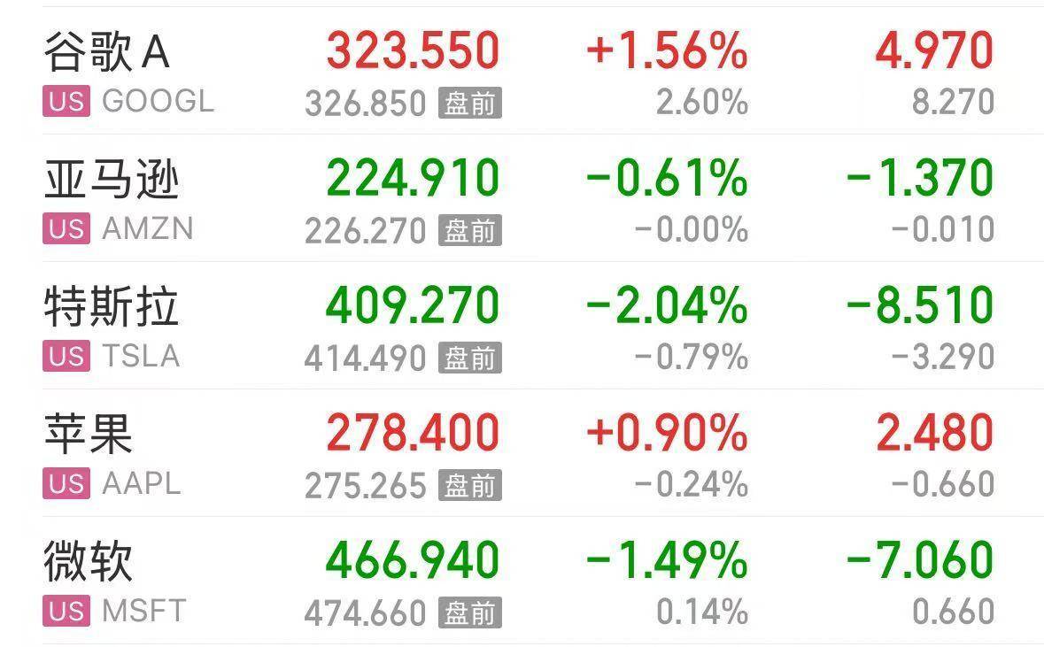 英伟达大跌<strong></p>
<p>炒币规则</strong>,市值蒸发超2万亿元!发生了什么?布油、美油跌超2%