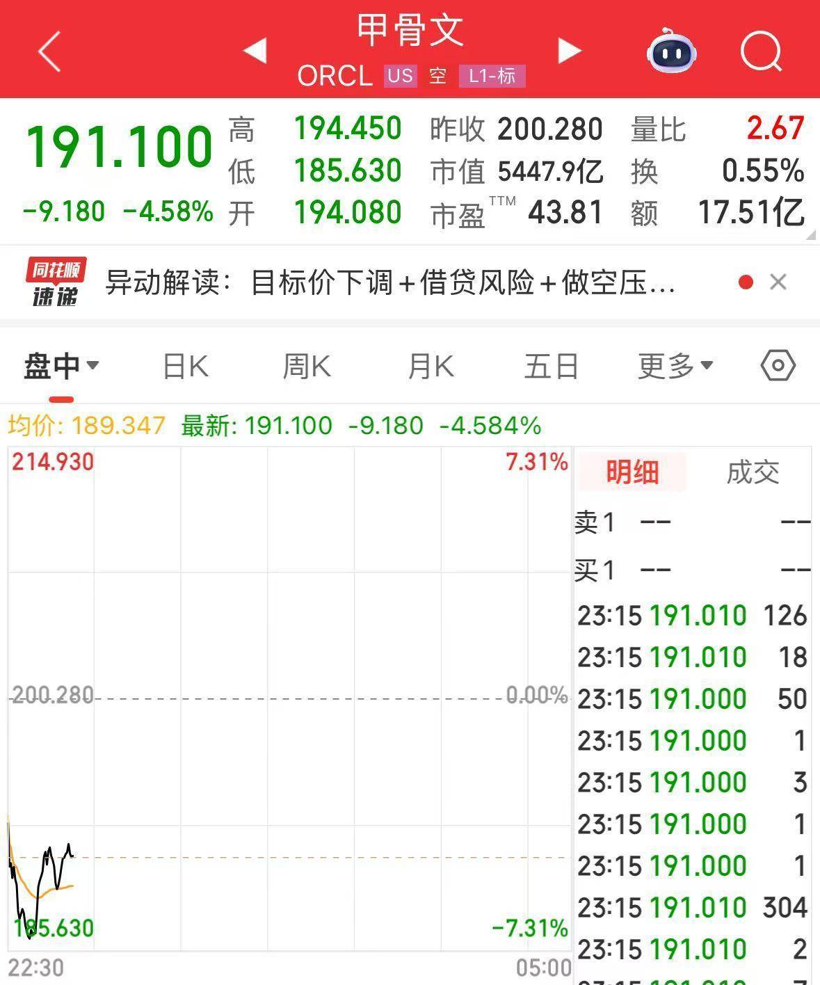 英伟达大跌<strong></p>
<p>炒币规则</strong>,市值蒸发超2万亿元!发生了什么?布油、美油跌超2%