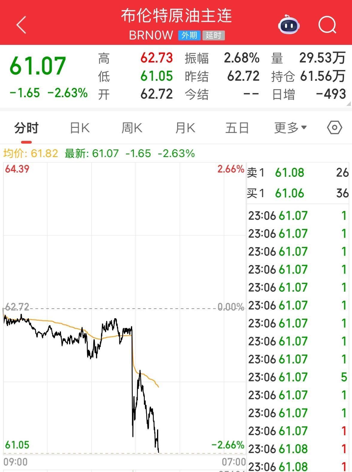 英伟达大跌<strong></p>
<p>炒币规则</strong>,市值蒸发超2万亿元!发生了什么?布油、美油跌超2%