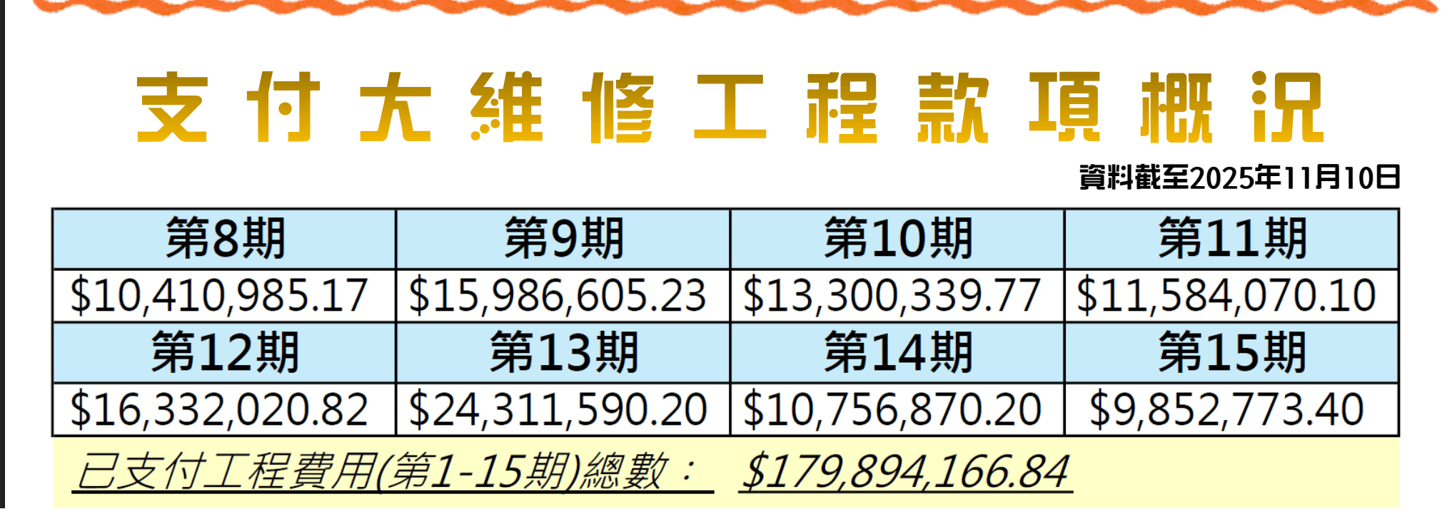 【独家】香港宏福苑发生五级火警<strong></p>
<p>币圈的社区</strong>，涉事工程承建商曾投保太平香港