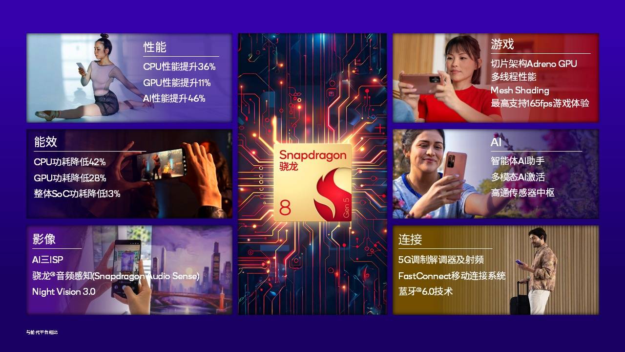 高通骁龙8 Gen6曝光：2nm工艺与全新架构<strong></p>
<p>币改罗金海</strong>，定位4000元档位