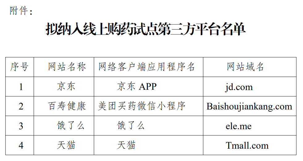 明年起，无锡、苏州、南通、泰州、宿迁试点医保线上购药！