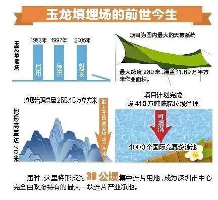 深圳110米高“垃圾山”连根拔起<strong></p>
<p>炒币经历</strong>！你以为的“负资产”被盘活了！