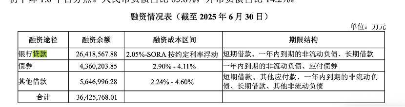 万科贷款超2600亿，机构称债务风险对银行体系影响有限