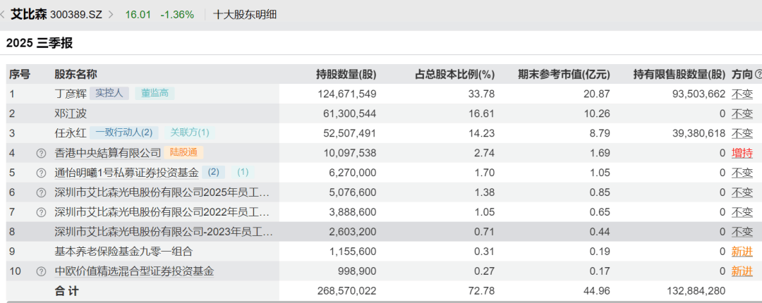 52岁董事长投票反对自己连任:不满意薪酬<strong></p>
<p>炒币经历</strong>!