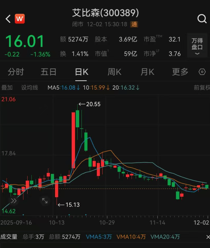 52岁董事长投票反对自己连任:不满意薪酬<strong></p>
<p>炒币经历</strong>!