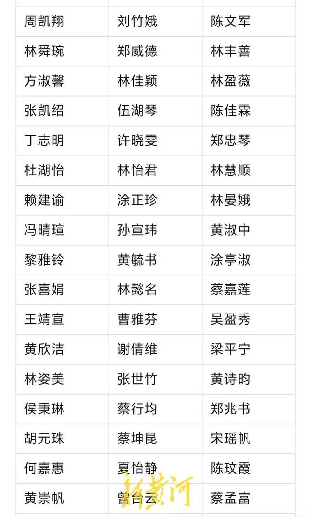 河南濮阳一中小学生书写大赛获奖名单大量照搬网络人名库<strong></p>
<p>炒币图</strong>？当地回应