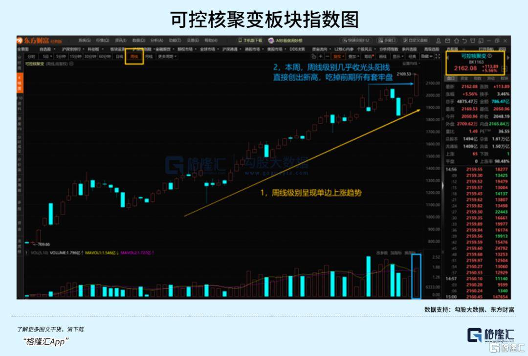可控核聚变突破在即<strong></p>
<p>币网行情app</strong>,重构全球能源格局!