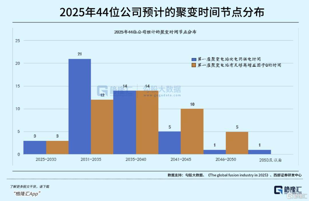 可控核聚变突破在即<strong></p>
<p>币网行情app</strong>,重构全球能源格局!
