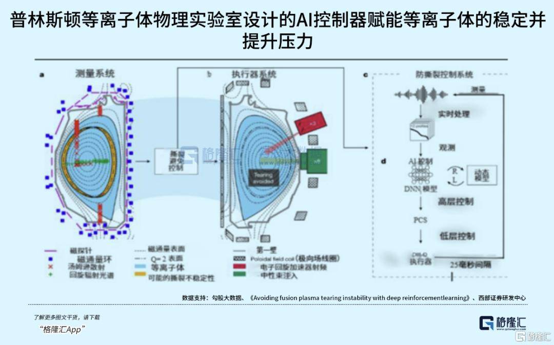 可控核聚变突破在即<strong></p>
<p>币网行情app</strong>,重构全球能源格局!