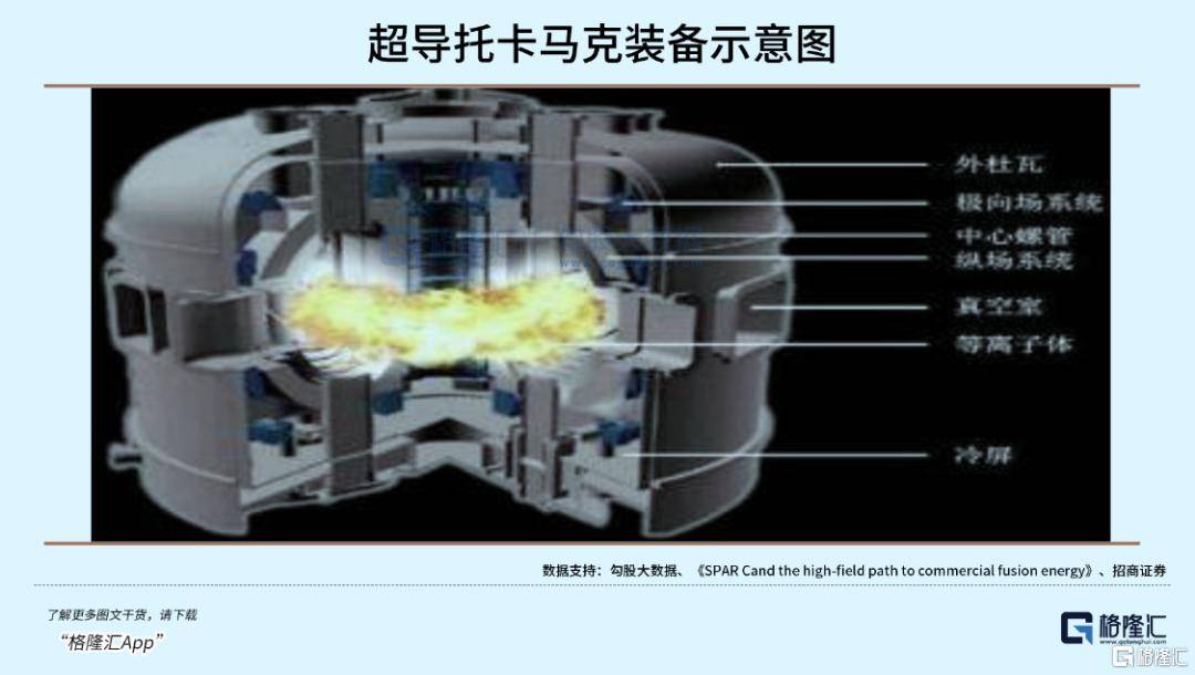 可控核聚变突破在即<strong></p>
<p>币网行情app</strong>,重构全球能源格局!