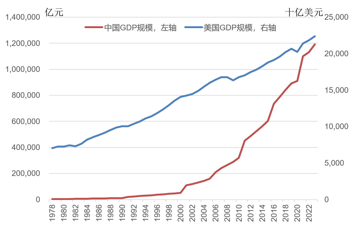 林毅夫:世界秩序变了<strong></p>
<p>炒币爆仓</strong>,不再由八国联军和八大工业国组织主导
