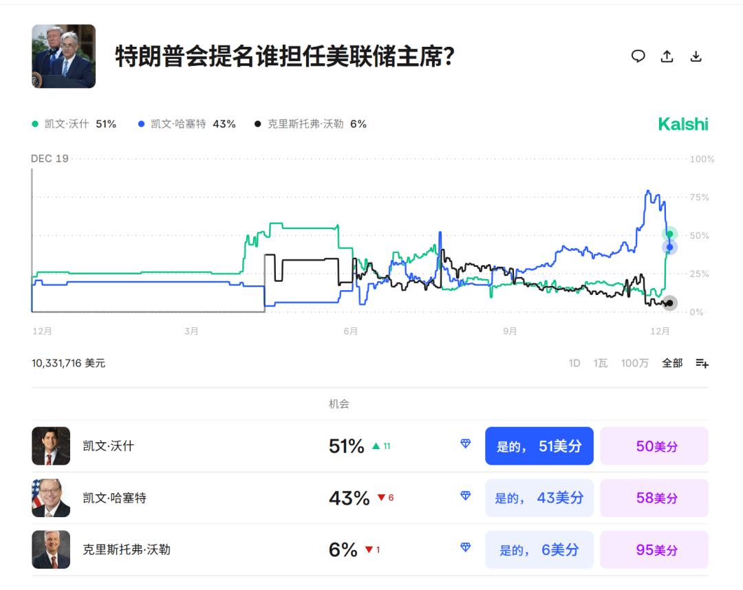 今夜<strong></p>
<p>炒币爆仓</strong>，跳水！美联储主席，重大突发