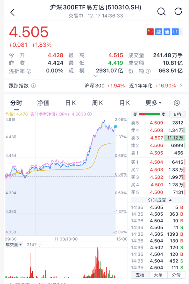 沸腾！刚刚<strong></p>
<p>炒币看盘</strong>，A股暴力拉升！原因找到了