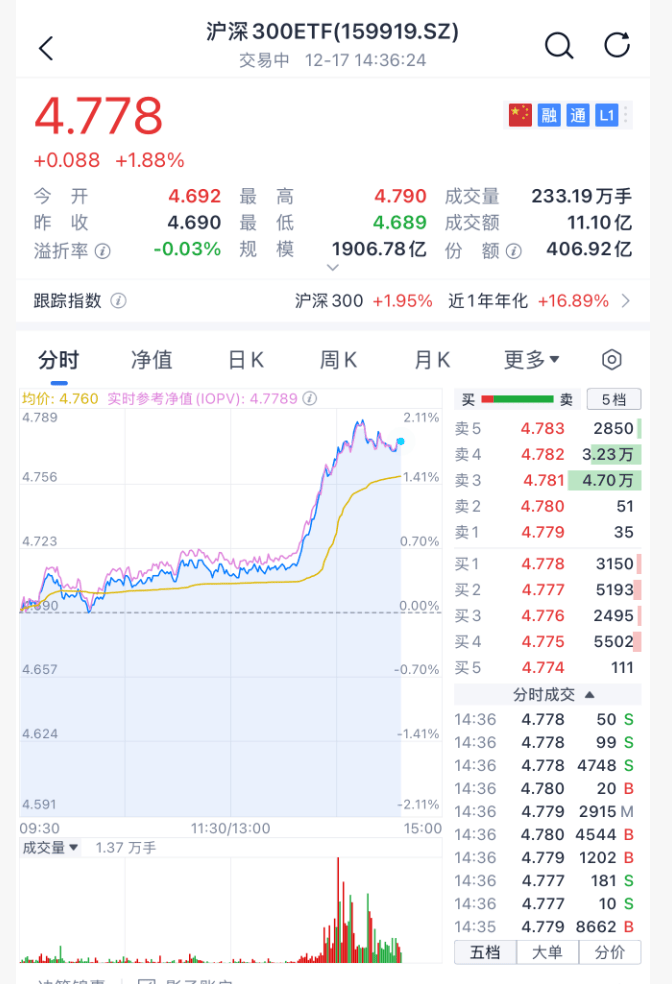 沸腾！刚刚<strong></p>
<p>炒币看盘</strong>，A股暴力拉升！原因找到了