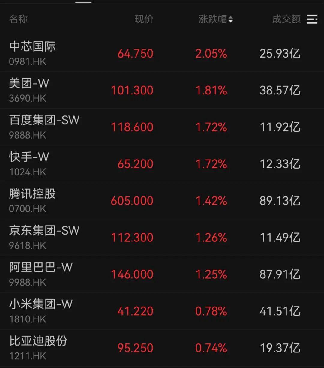 午后大反攻！张忆东：冬至前后或将利空出尽<strong></p>
<p>币圈造富神话</strong>，现在撒种，明年一定有丰厚收获！四条主线来了