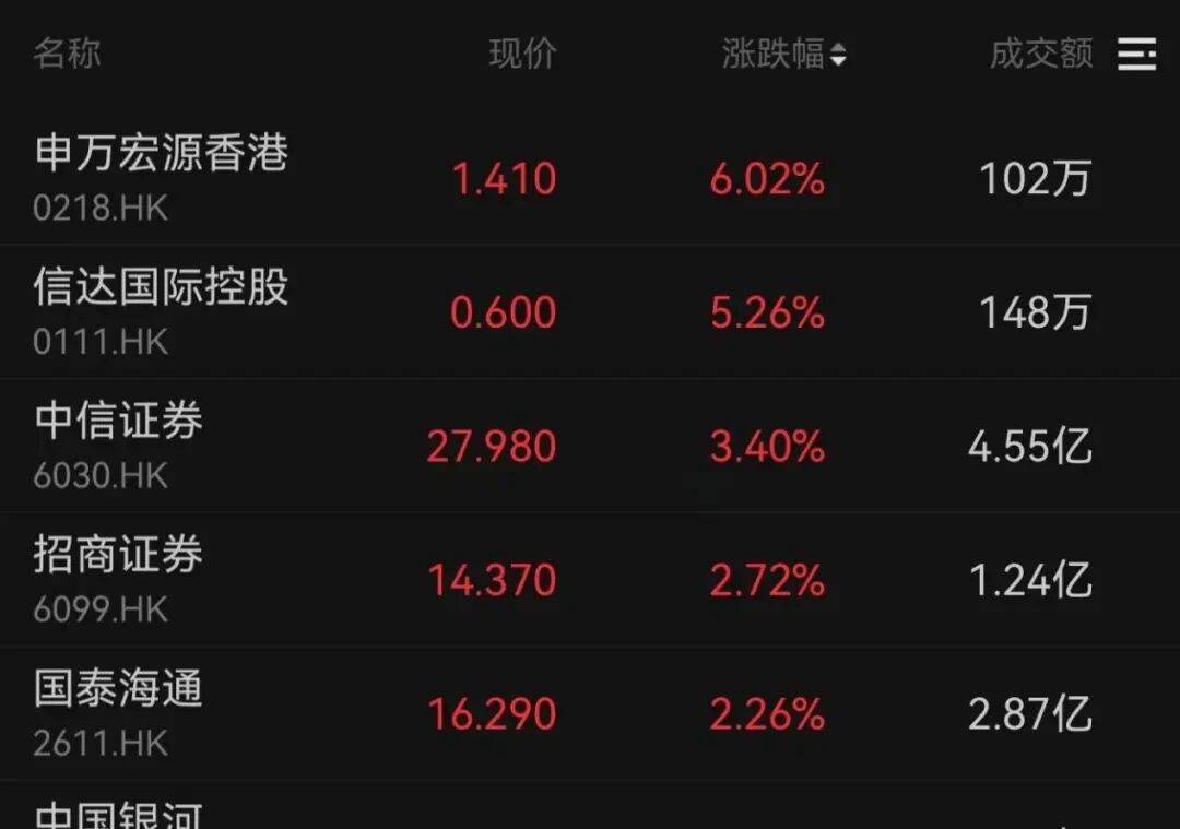 午后大反攻！张忆东：冬至前后或将利空出尽<strong></p>
<p>币圈造富神话</strong>，现在撒种，明年一定有丰厚收获！四条主线来了