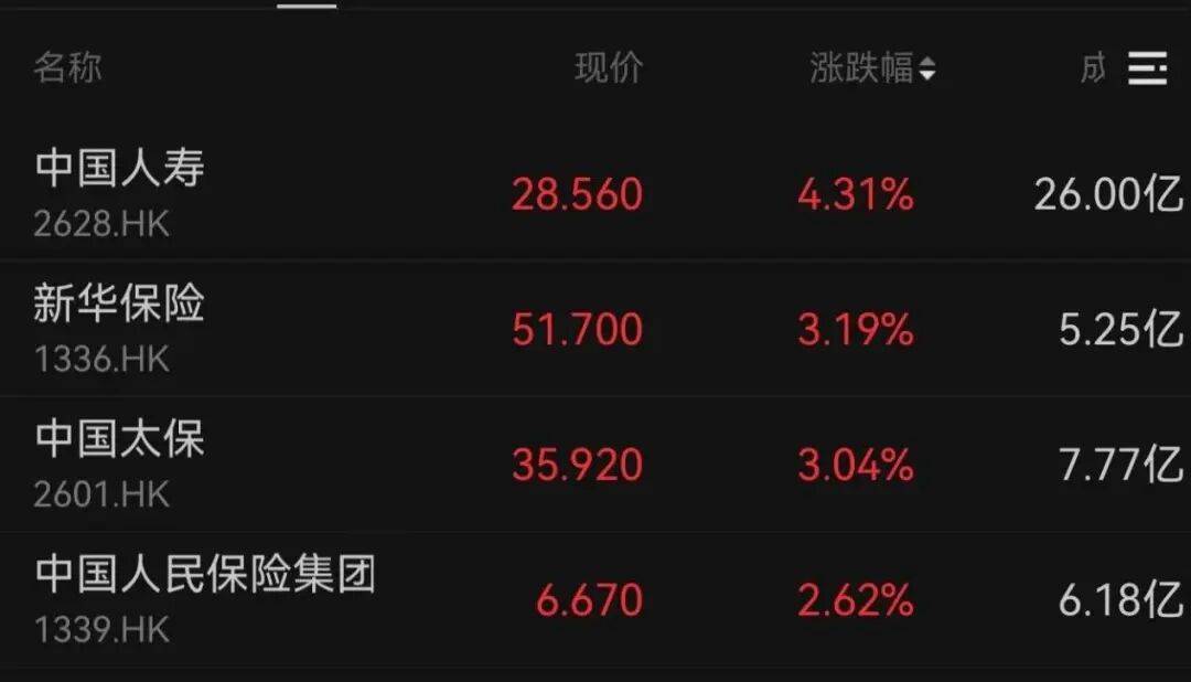 午后大反攻！张忆东：冬至前后或将利空出尽<strong></p>
<p>币圈造富神话</strong>，现在撒种，明年一定有丰厚收获！四条主线来了