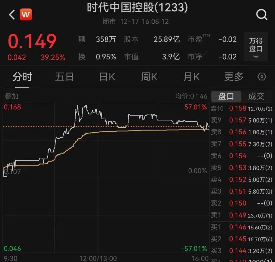 午后大反攻！张忆东：冬至前后或将利空出尽<strong></p>
<p>币圈造富神话</strong>，现在撒种，明年一定有丰厚收获！四条主线来了