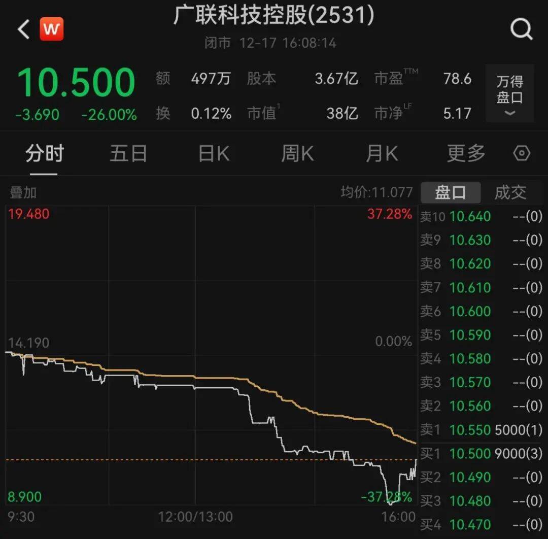 午后大反攻！张忆东：冬至前后或将利空出尽<strong></p>
<p>币圈造富神话</strong>，现在撒种，明年一定有丰厚收获！四条主线来了