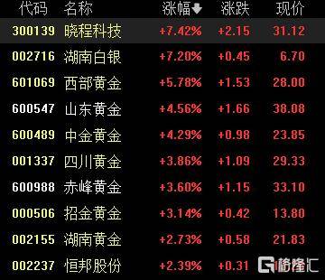 A股收评：沪指重返3900点<strong></p>
<p>币升值</strong>，超百股涨停！海南板块爆发