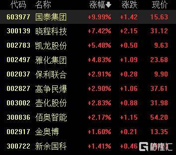 A股收评：沪指重返3900点<strong></p>
<p>币升值</strong>，超百股涨停！海南板块爆发