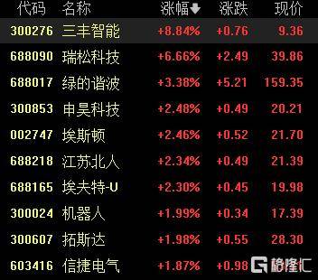 A股收评：沪指重返3900点<strong></p>
<p>币升值</strong>，超百股涨停！海南板块爆发