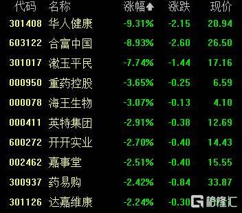 A股收评：沪指重返3900点<strong></p>
<p>币升值</strong>，超百股涨停！海南板块爆发