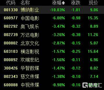 A股收评：沪指重返3900点<strong></p>
<p>币升值</strong>，超百股涨停！海南板块爆发