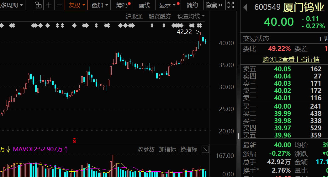 价格暴涨28.8万元/吨<strong></p>
<p>币升值</strong>，600549，历史新高！