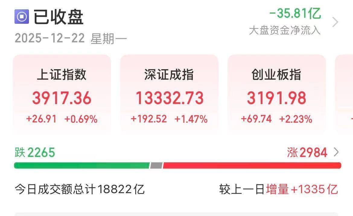 全线飘红，A股逾百股涨停