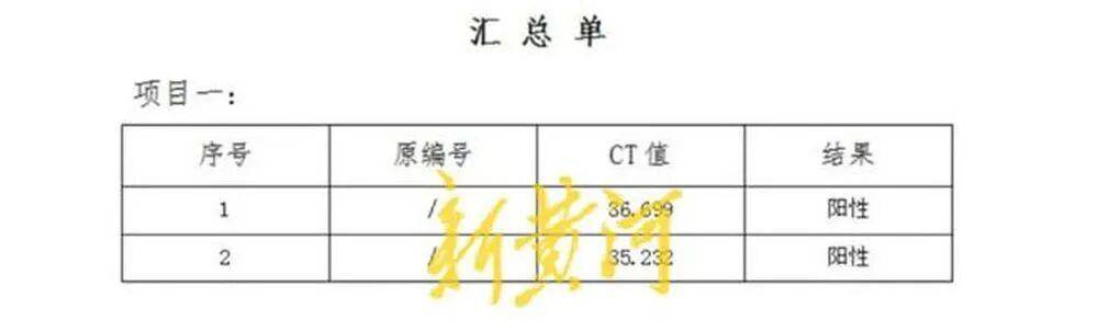 男子称在邯郸一超市购买的猪肉检出非洲猪瘟病毒<strong></p>
<p>ft币行情</strong>，当地已启动调查；知情人透露该批猪肉从屠宰至零售历经多地