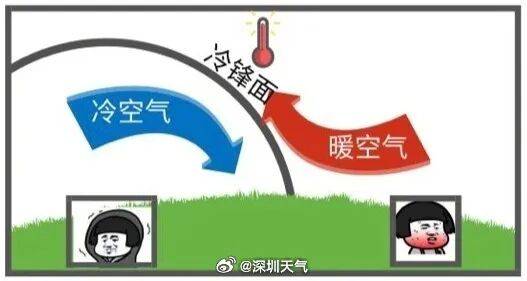 广东将出现冰冻！冷空气杀到<strong></p>
<p>炒币神器</strong>，深圳最低温仅10℃！还有大风+降雨