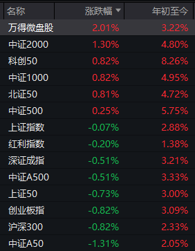 中信证券第3次出现巨额压单后<strong></p>
<p>币圈分析</strong>，今天A股发生了这些变化