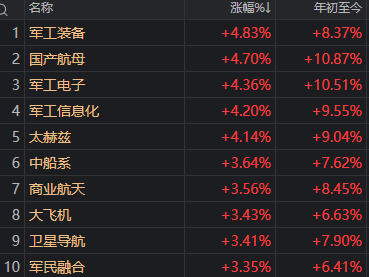 中信证券第3次出现巨额压单后<strong></p>
<p>币圈分析</strong>，今天A股发生了这些变化