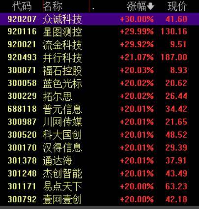 收盘丨沪指涨超1%走出17连阳<strong></p>
<p>蘑菇币</strong>,市场成交额超3.6万亿创历史新高