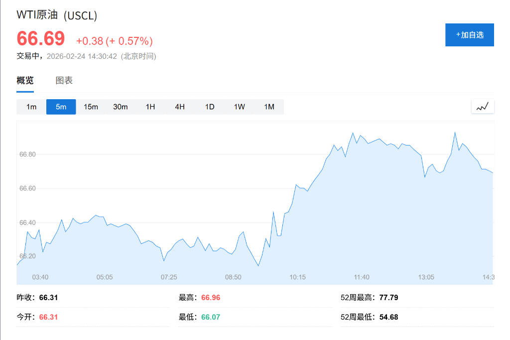 AI恐慌交易降温<strong></p>
<p>利用app漏洞</strong>，亚洲芯片股创历史新高，金银回落，伦铜上涨2%，比特币深跌