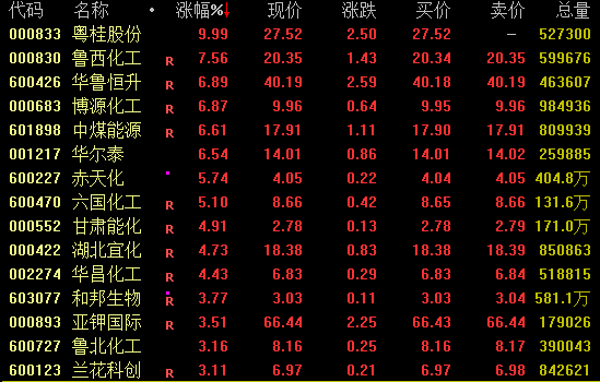 午后爆发！600328<strong></p>
<p>币币交易库区网</strong>，3分钟涨停！