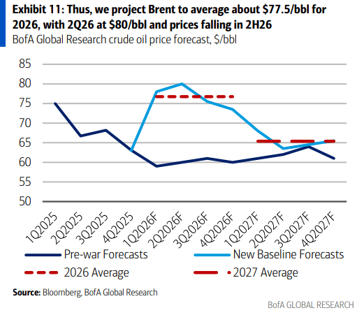 伊朗战争要是打久了<strong></p>
<p>币天下资讯</strong>，那就远不只是油价暴涨的事了