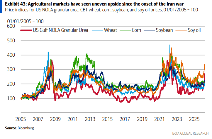 伊朗战争要是打久了<strong></p>
<p>币天下资讯</strong>，那就远不只是油价暴涨的事了