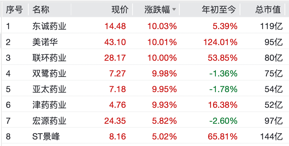 A股<strong></p>
<p>ccr炒币软件</strong>，大反弹！“涨停潮”来了！