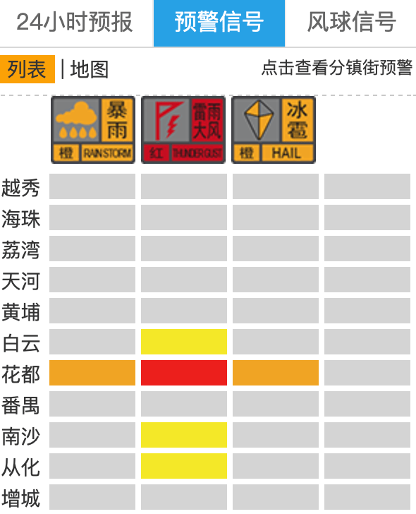 “尽快撤离”<strong></p>
<p>ven币行情</strong>！广州紧急提醒：今晚雨更大