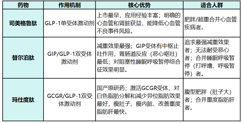 那些注射司美格鲁肽减重的人<strong></p>
<p>楚币</strong>，后来怎样了？